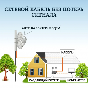 Уличная антенна 4G Mikrotik LHG LTE18 kit (LHGGM&EG18-EA) уличная антенна 4G MIMO 17 дБ со встроенным PoE роутером и PCI модемом LTE cat18 1200 Мбит/c